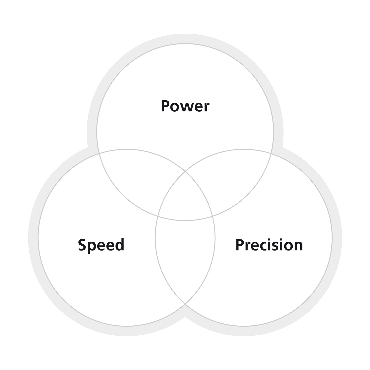 Applications-Diagram