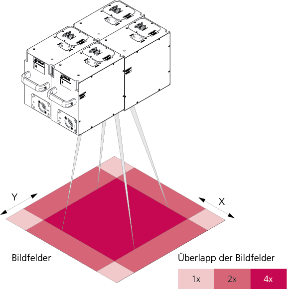 bildfeld_excelliscan30array_de