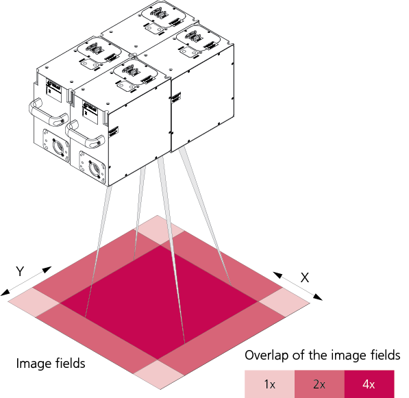 bildfeld_excelliscan30array_en