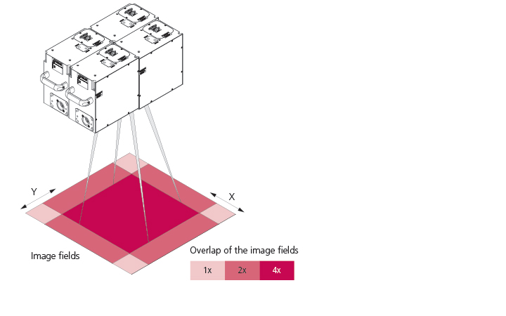 Image field overlap