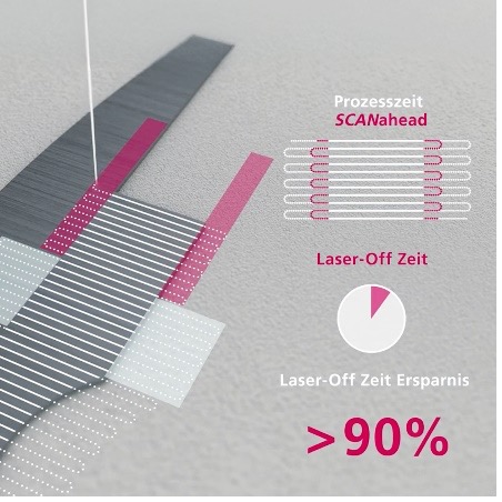 SCANahead DE